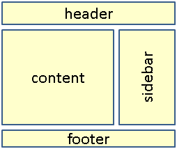 typical web page layout