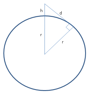 diagram to show how to calculate the distance to the horizon
